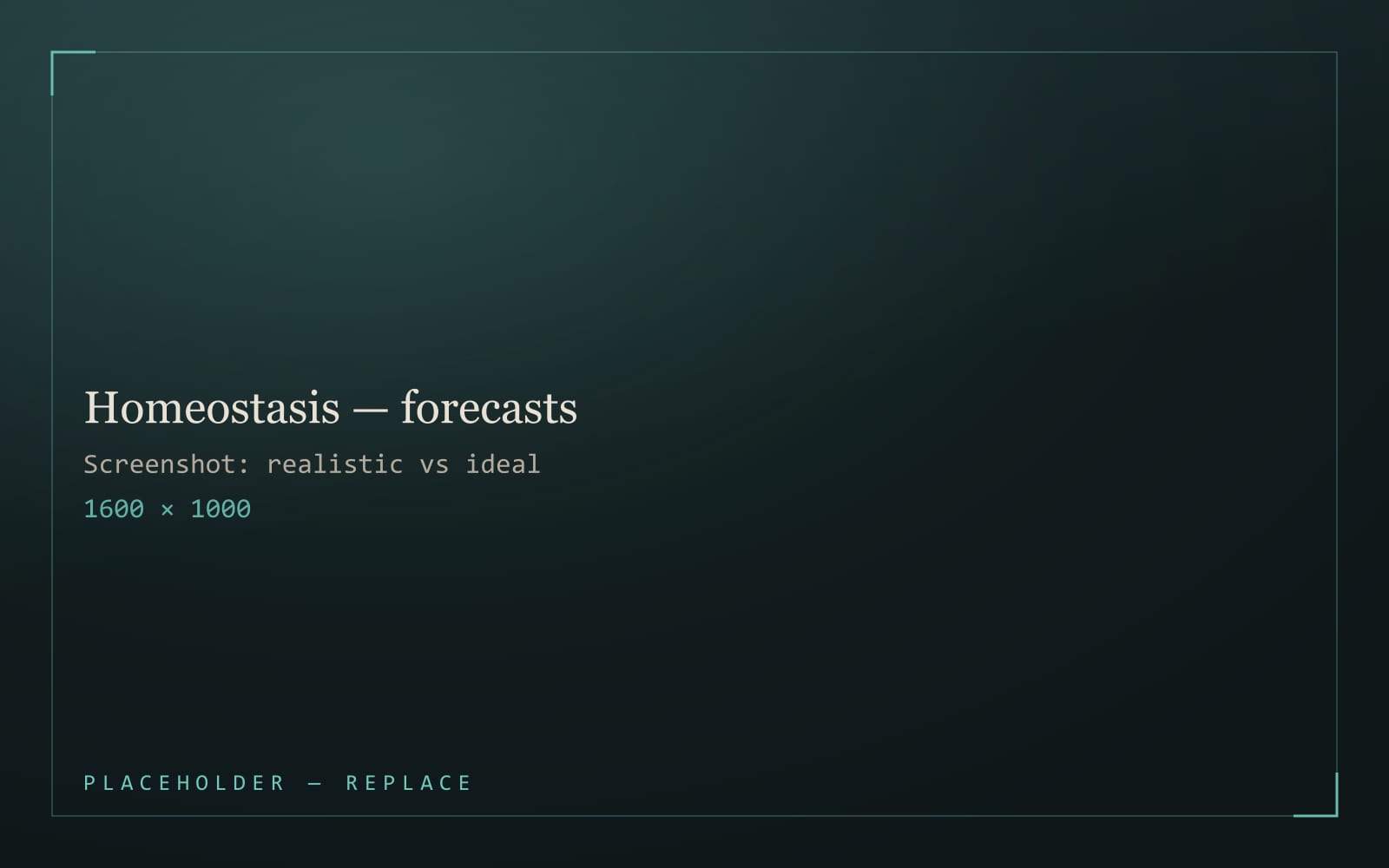 Homeostasis interface: realistic and ideal forecasts plotted against each other.